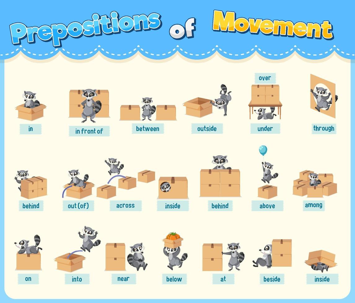 Prepositions of movement set vector