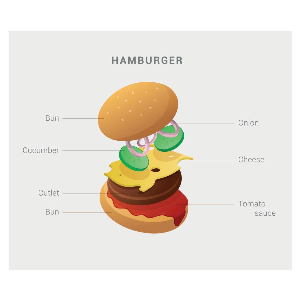 descripción de la composición de la hamburguesa. vector