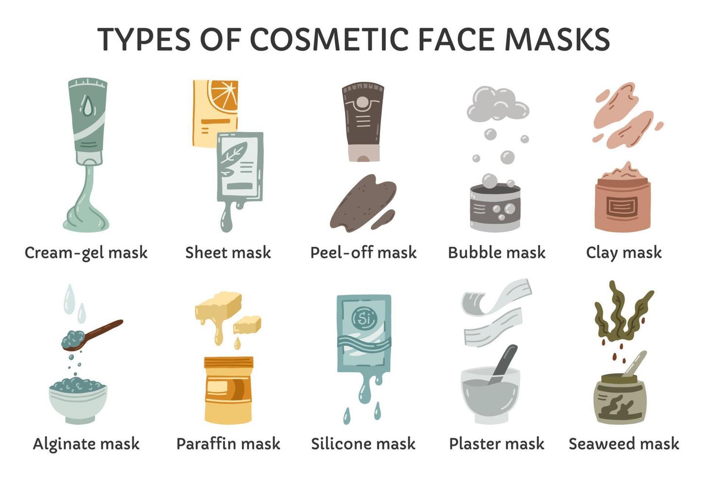 tipos de infografías vectoriales de mascarillas cosméticas. un conjunto de limpiadores faciales con arcilla, algas, colágeno y burbujas. tubos con crema y gel para rutina de belleza. vector