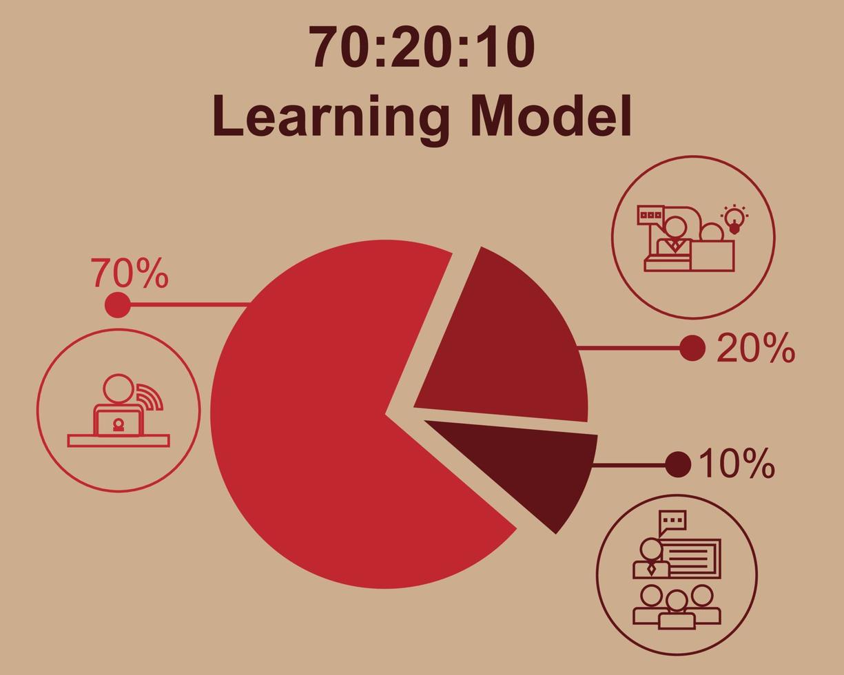 70 2010 learning model in human resources vector