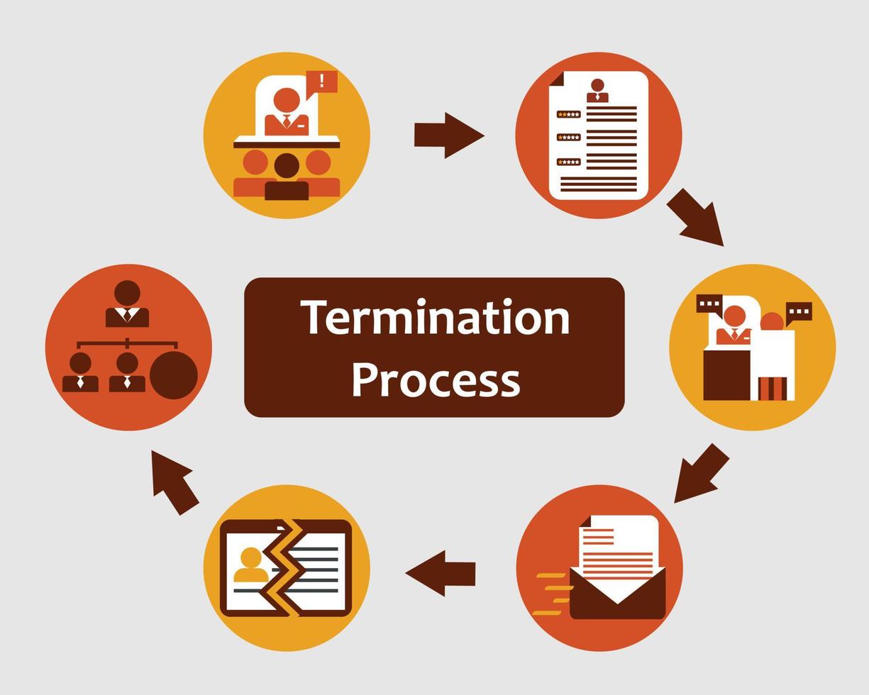 Termination process in Human resources vector