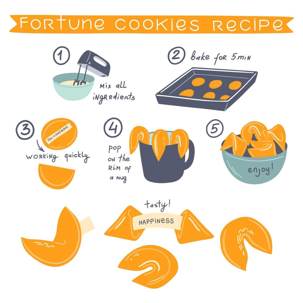 Fortune cookies recipe set. Vector hand drawn illustration with ingredients and steps to make cookies