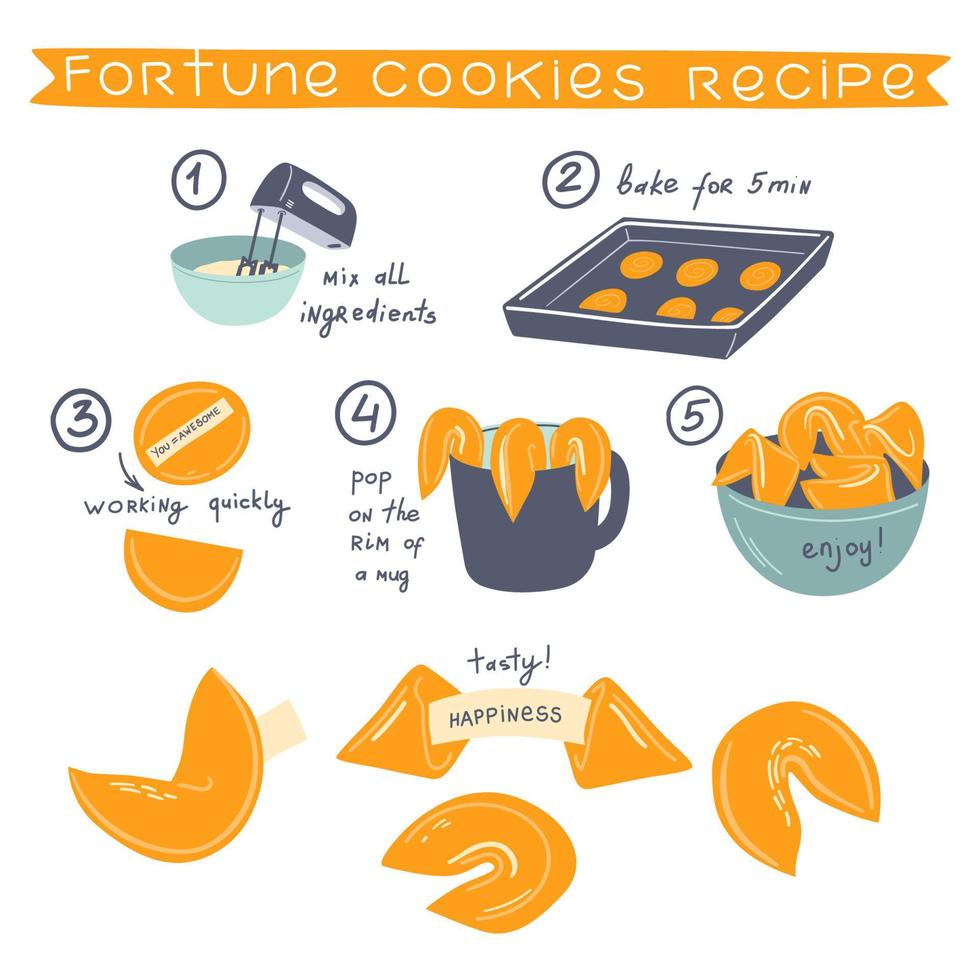 conjunto de recetas de galletas de la fortuna. ilustración vectorial dibujada a mano con ingredientes y pasos para hacer galletas vector