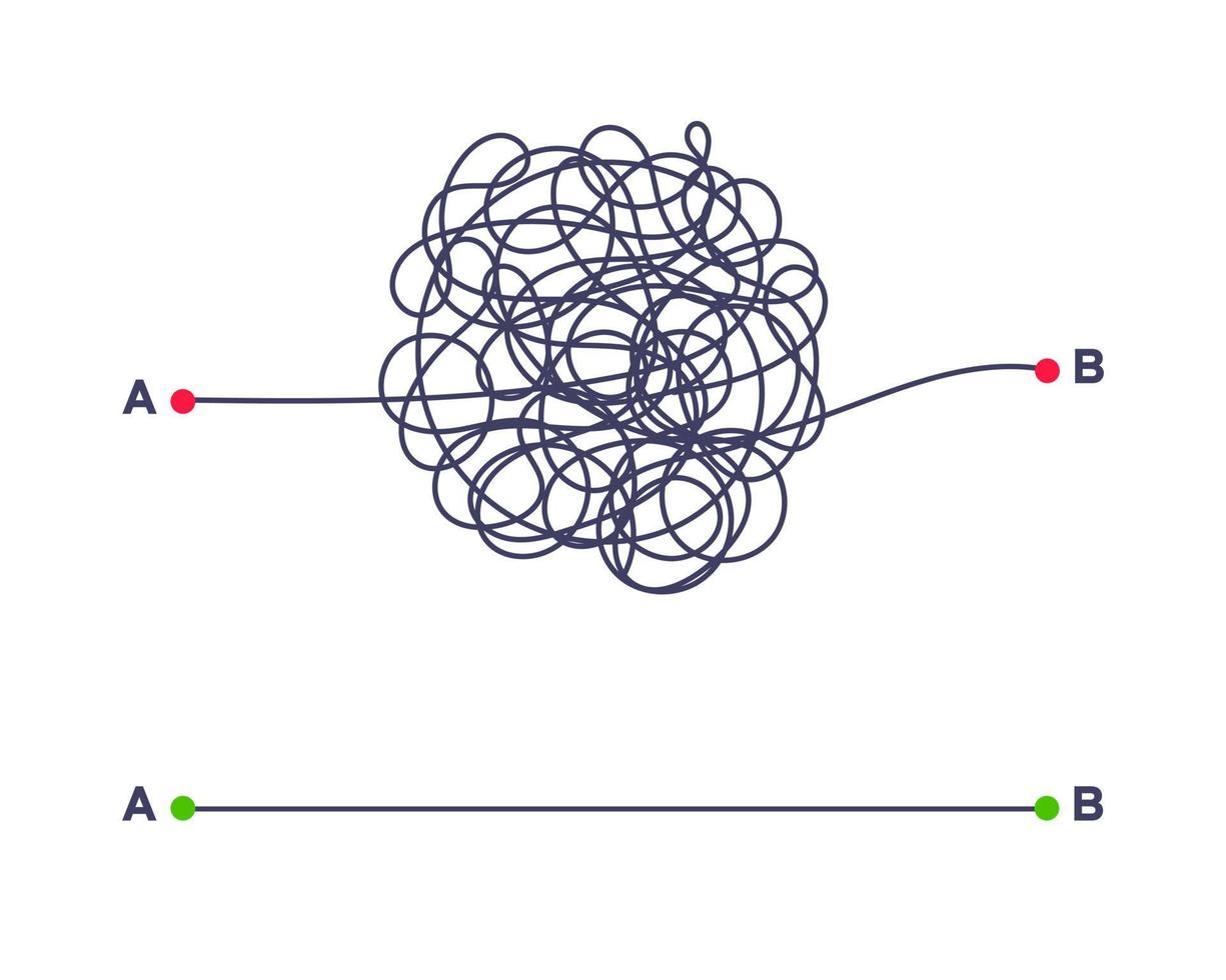 Complex and easy simple way from point A to B vector illustration.