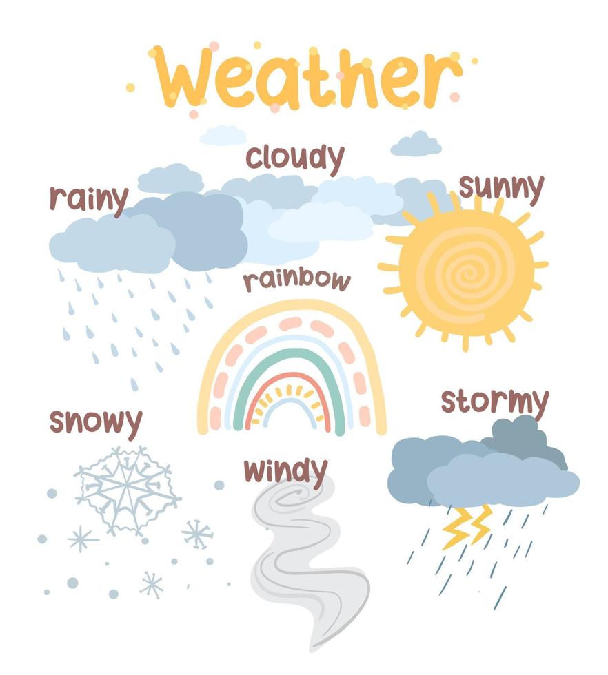 ilustración meteorológica en estilo de dibujos animados infantiles. cartel para una habitación infantil. ilustración del sol, nubes, arco iris. vector