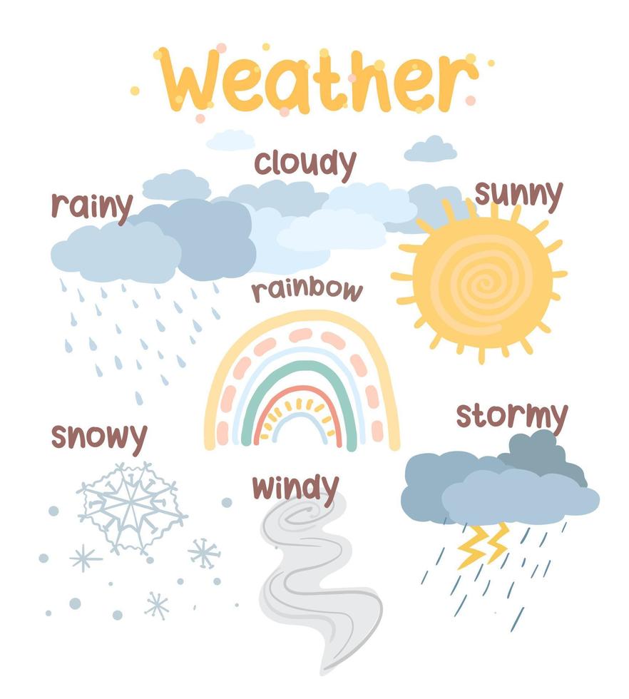 Weather illustration in childish cartoon style. Poster for a children's room. Illustration of the sun, clouds, rainbow. vector