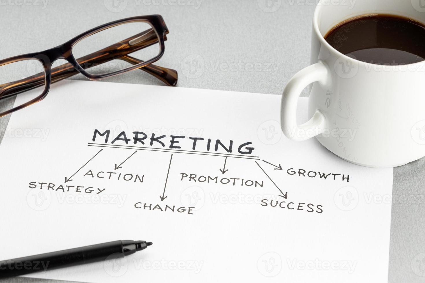 Strategy Marketing concept. Paper sheet with quality ideas or plan, cup of coffee and eyeglasses on desk photo