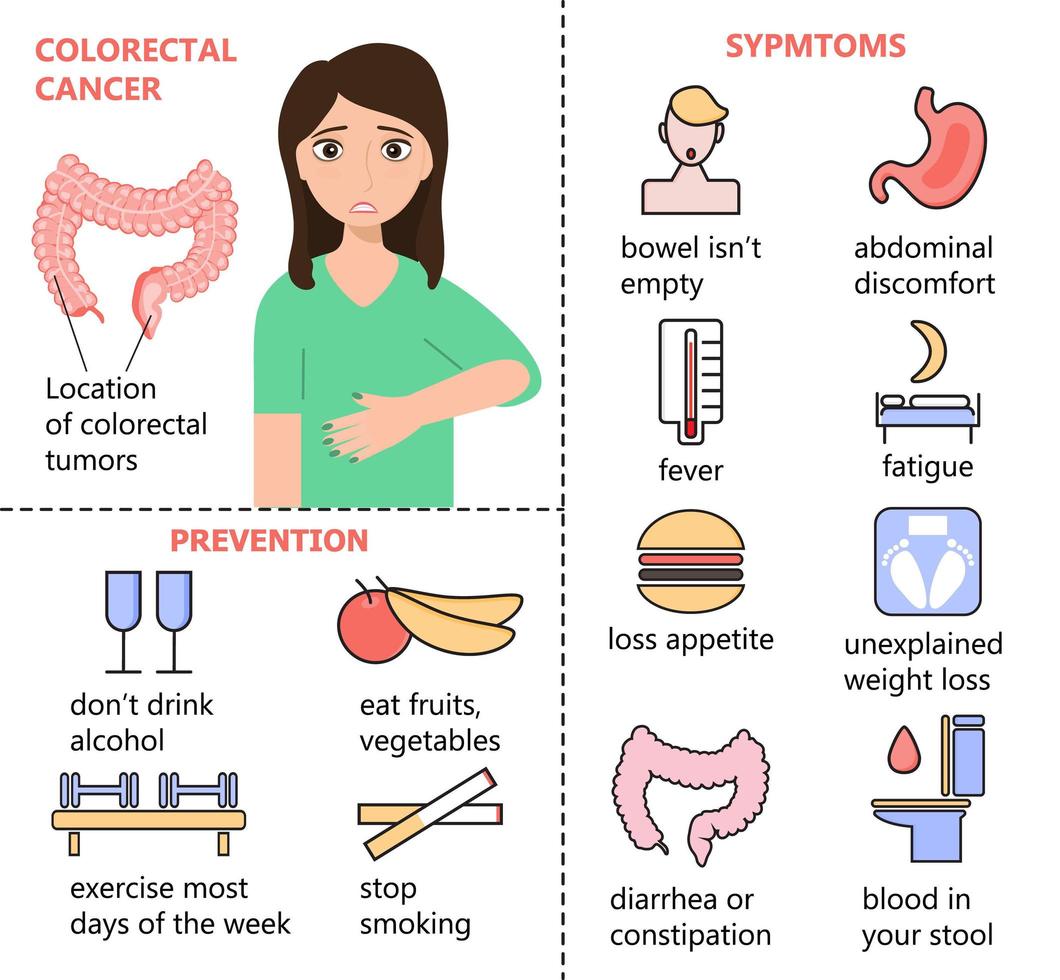 Colorectal cancer vector infographics. Woman has colon cancer. Symptoms