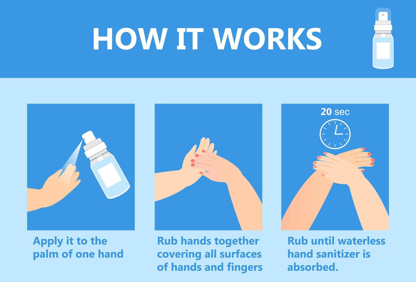 Hand sanitizer application infographic vector. How to use anti-bacterial spray. Personal hygiene dispenser, infection control symbol against colds, flu, coronavirus. vector