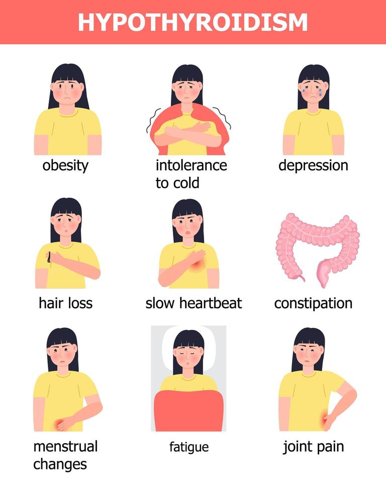 Hypothyroidism medical info-graphic vector. Endocrinology illustration. Symptoms of sick human thyroid gland are shown. Girl with fatigue, obesity vector