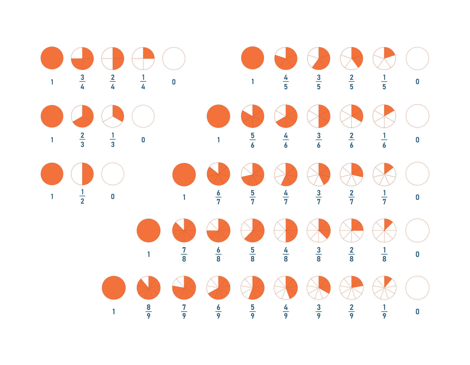Fractions for education. Infographic pie divided into slices. Circle
