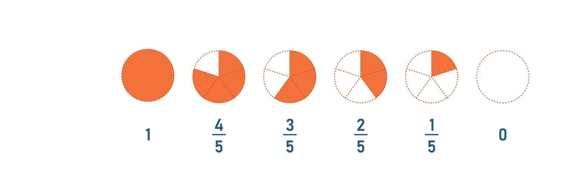 partes fraccionarias de un quinto a entero. conjunto de iconos de línea circular circular. elemento matemático para la educación. educación vectorial vector