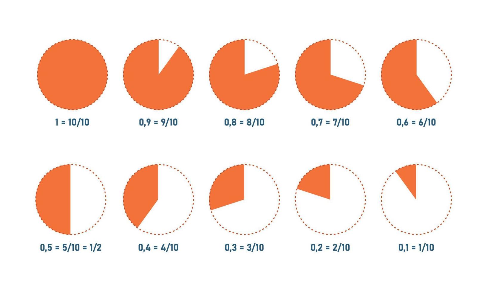 Definition of unit fraction circle. School education. Vector illustration