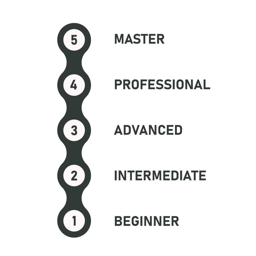 English proficiency.Skill level scale. Infographic Scheme. Growth  success and achievement, diagram step. From Beginner to Master. Vector illustration