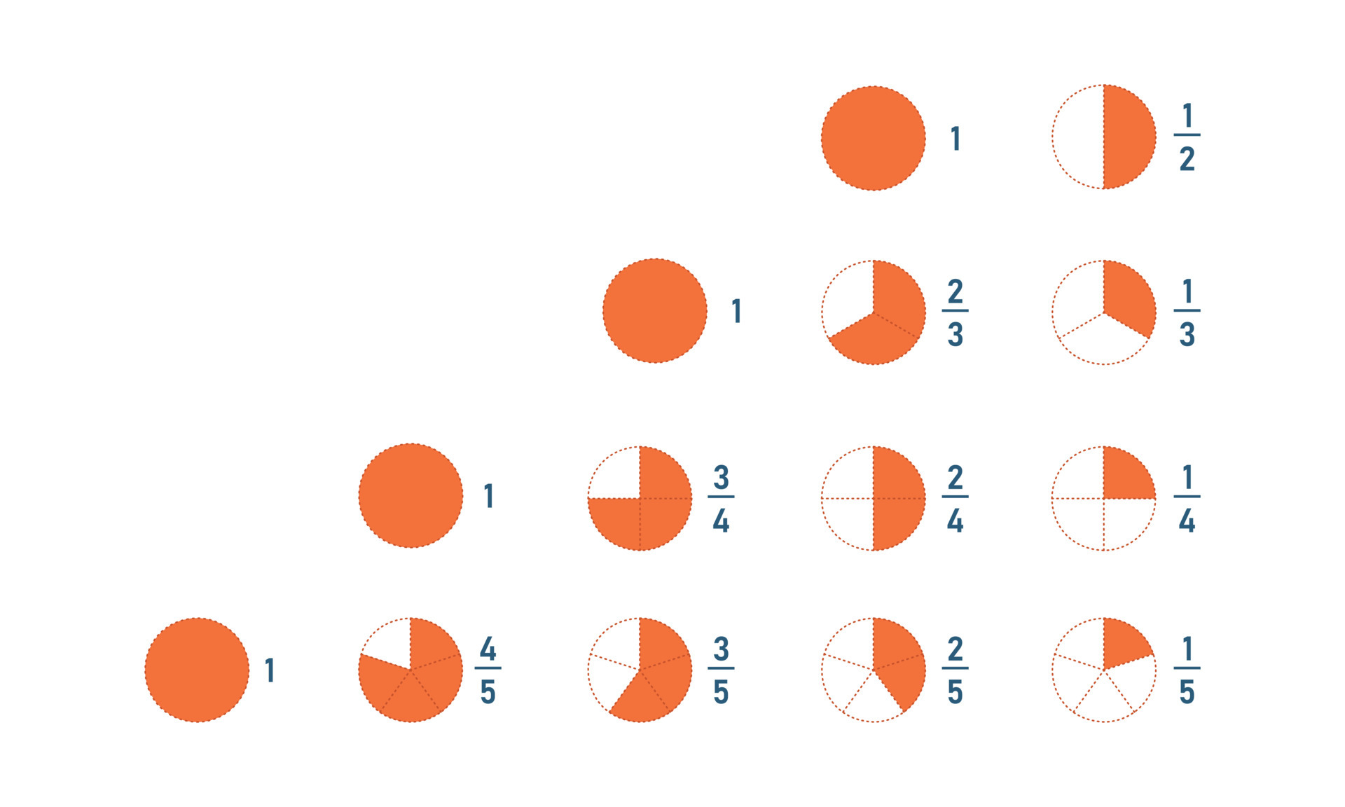 fracciones para la educación. pastel infográfico dividido en rebanadas ...