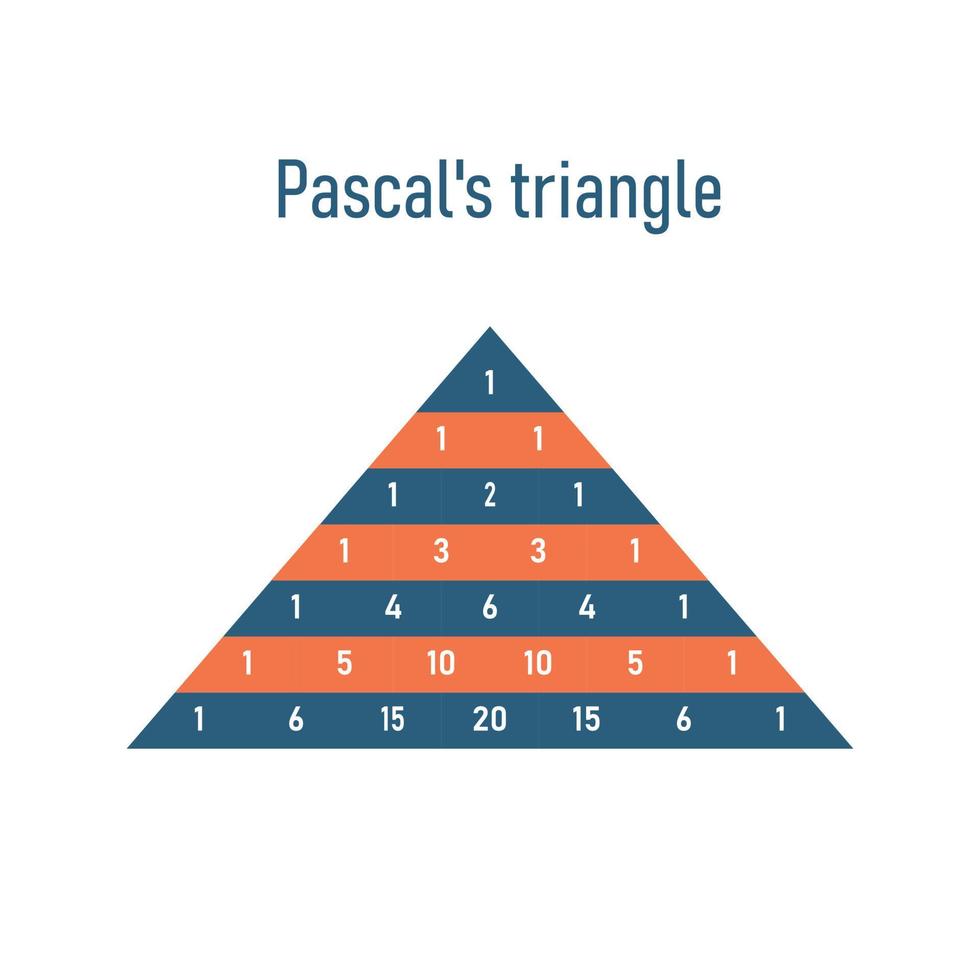 Pascal's Triangle Illustration. triangular array of the binomial coefficients in mathematics.Vector vector