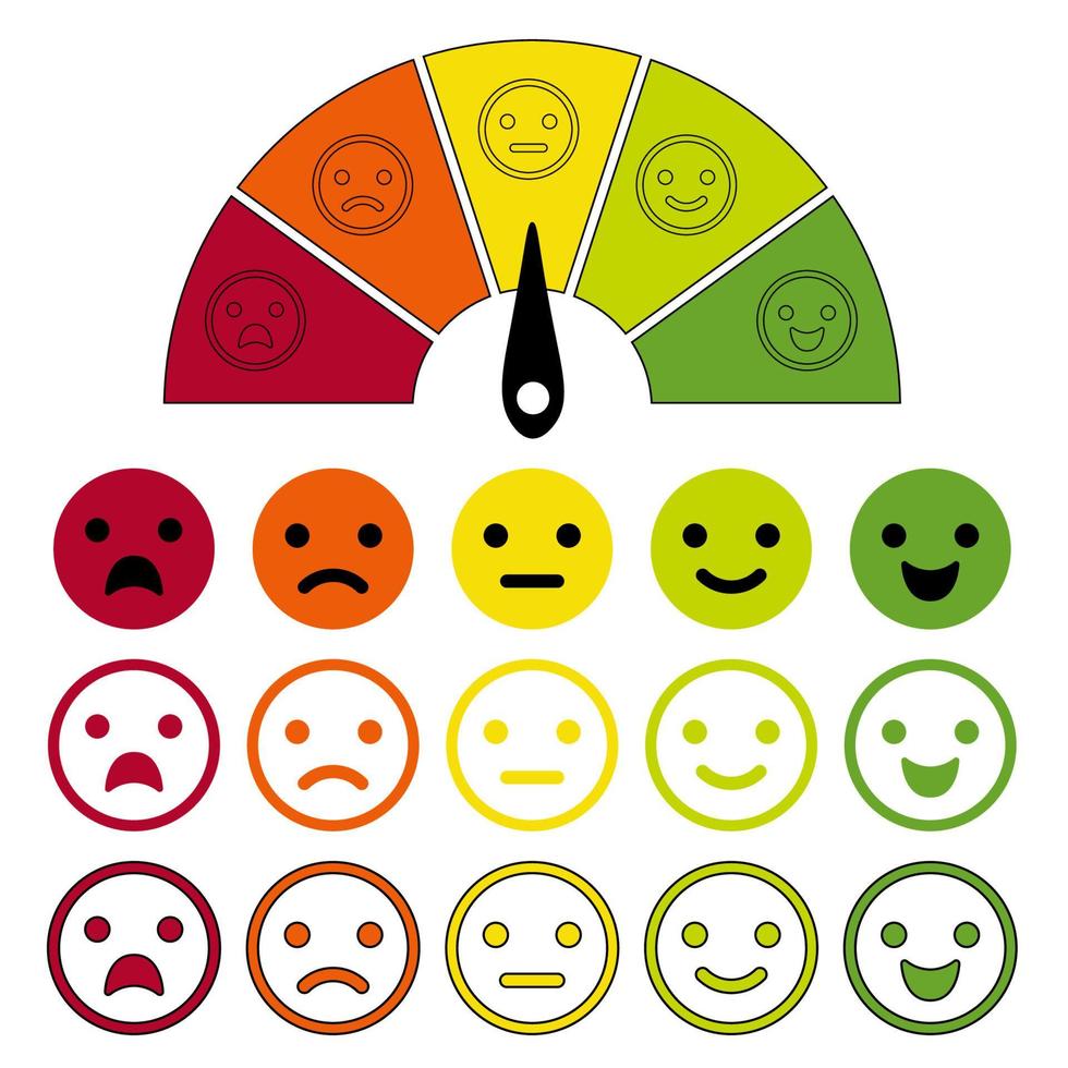 Emotion scale. Emotions dial measuring, emotive meter, emotes score for customer satisfaction from excellence to poorly rating isolated on white background. vector