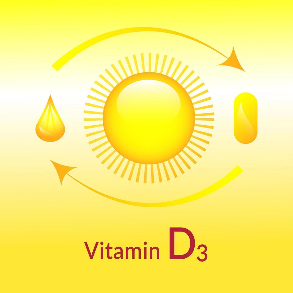 Vitamin D3 banner. Sun, drop, tablet. Vector illustration