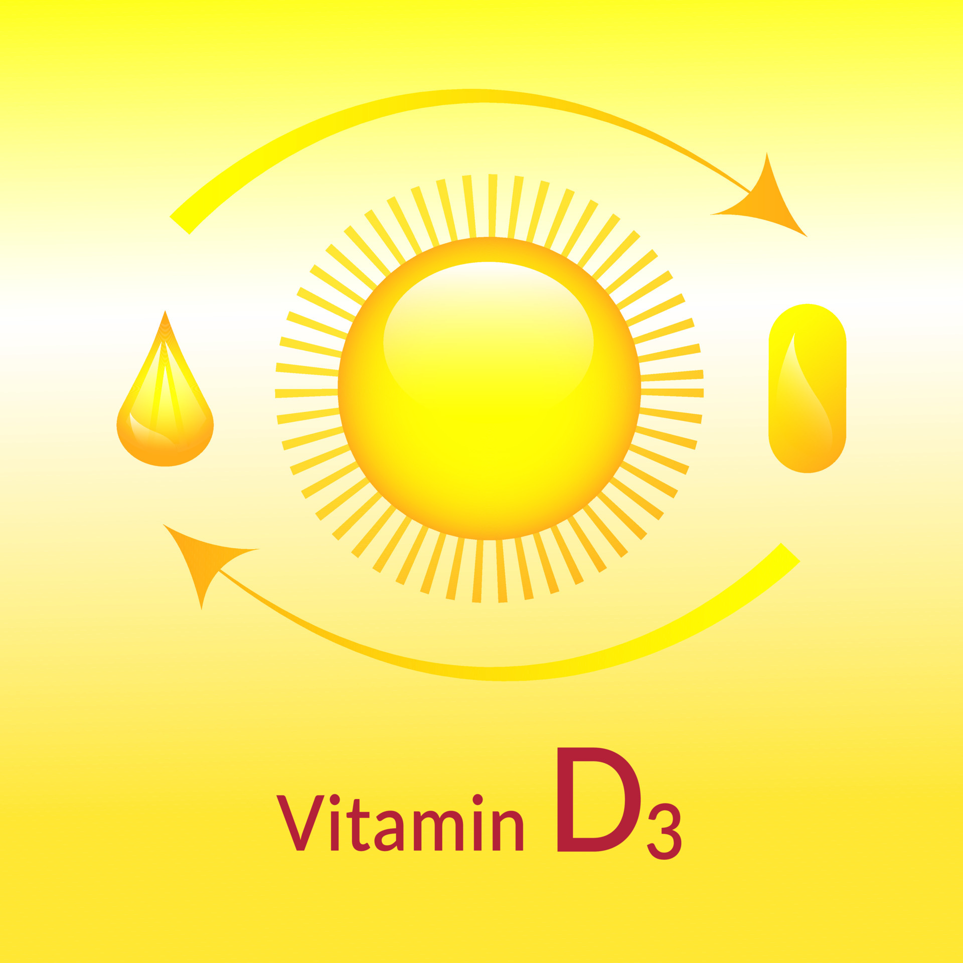pancarta de vitamina d3. sol, gota, tableta. ilustración vectorial 6719167 Vector en Vecteezy