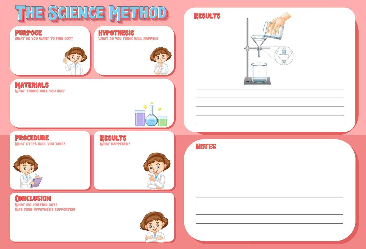 The science method worksheet for children vector