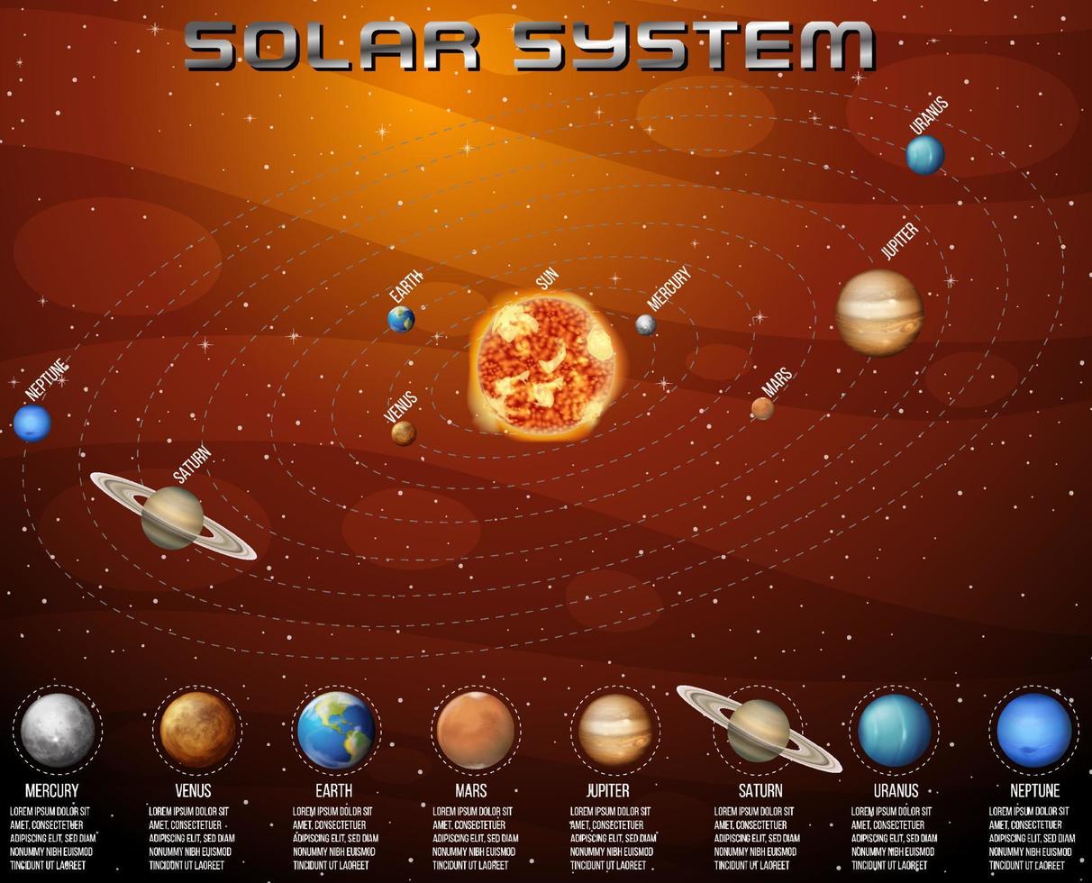 Solar system for science education vector