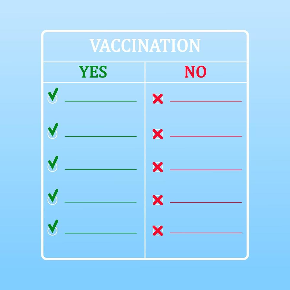 Concept of vaccines and immunization. Medical form divided into two parts YES and NO. Make the right choice. Injections, prevention, immunization, treatment. Fighting COVID-19 epidemic. No vaccination vector