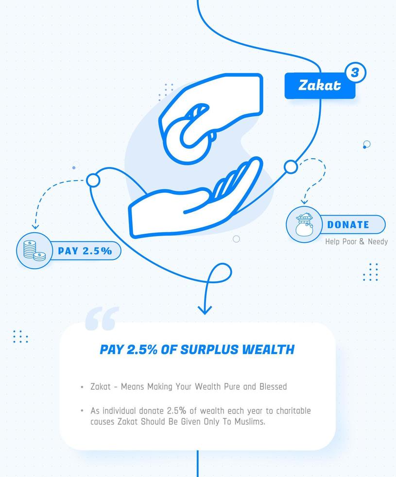 3rd Pillar of Islam Zakat, The Third Pillar of Islam Donate Infographic Vector