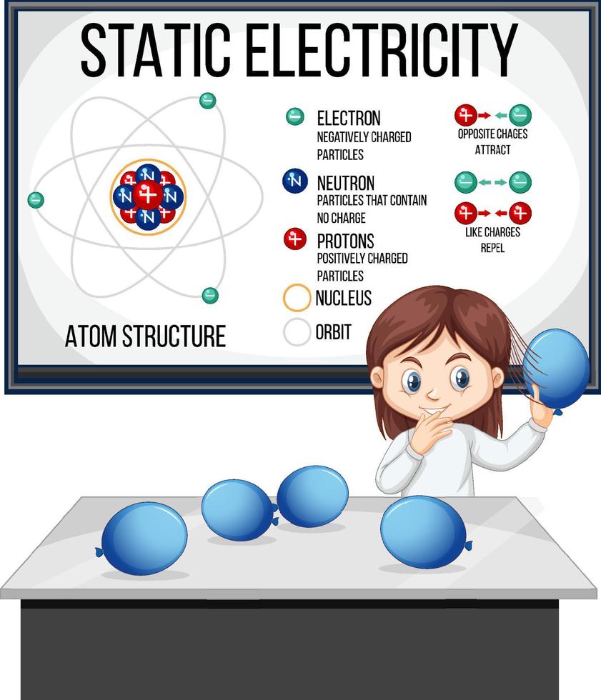 Scientist girl explaining atom structure of static electricity vector