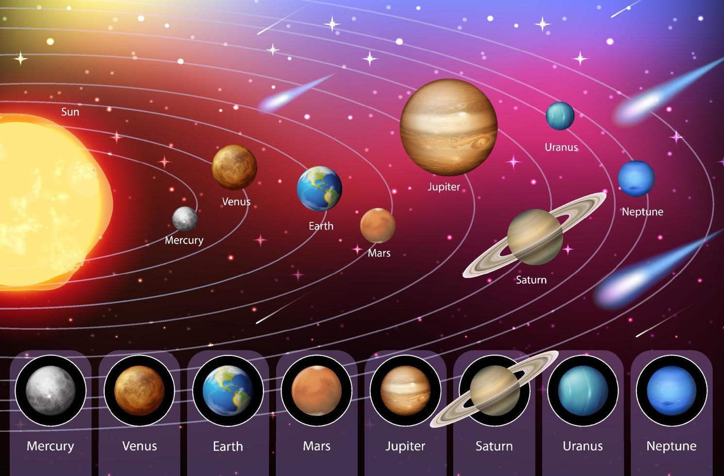 sistema solar para la enseñanza de las ciencias vector