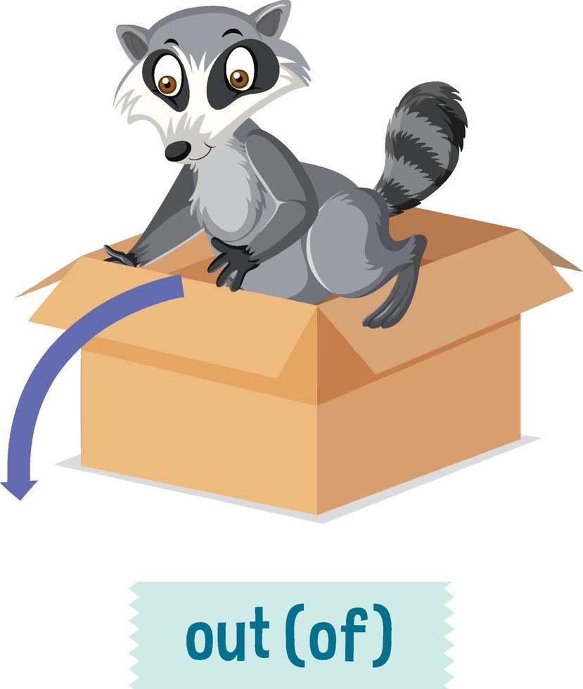 English prepositions of place for children vector