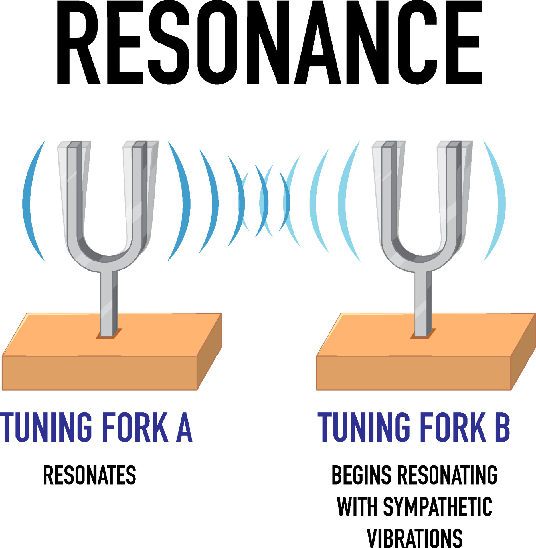 Resonance Science Experiment For Kids Concept 6771656 Vector Art At resonance-science-experiment-for-kids-concept-6771656-vector-art-at