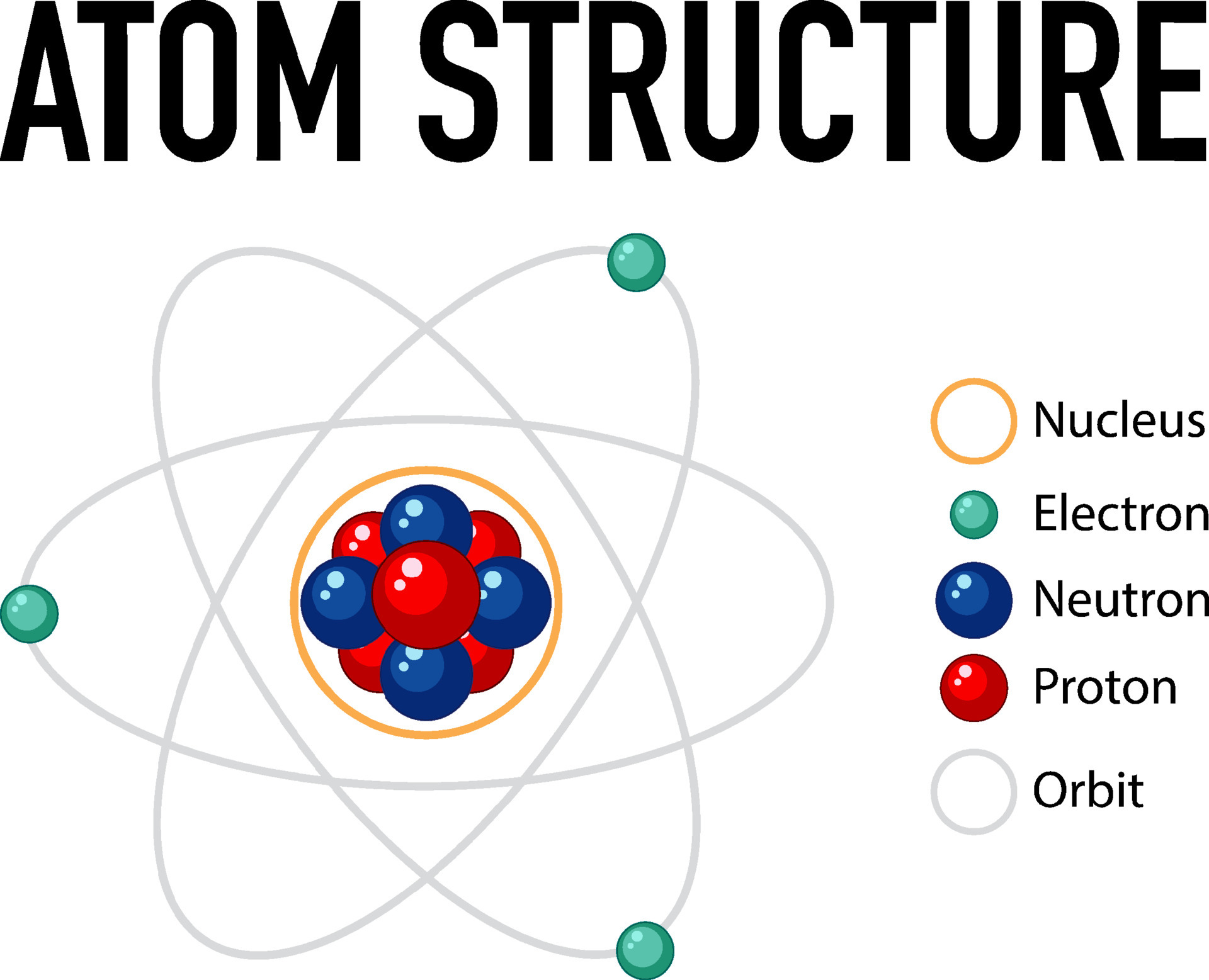 Diagram of atom structure 6771891 vector art at vecteezy