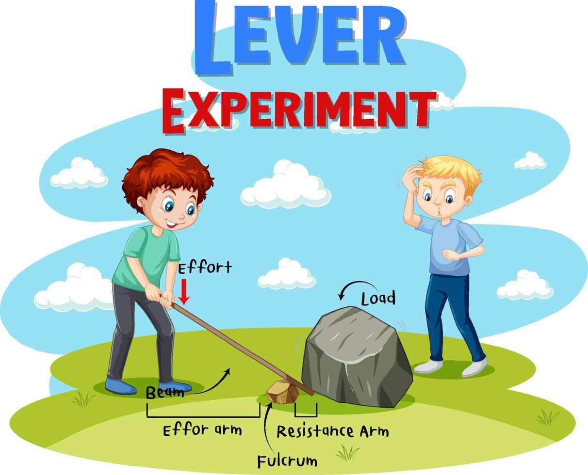 Lever simple machine science experiment vector