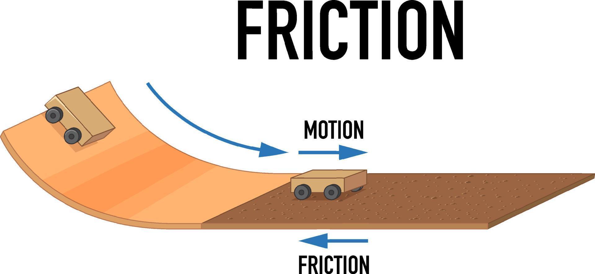 ejemplo de experimento de friccion vector