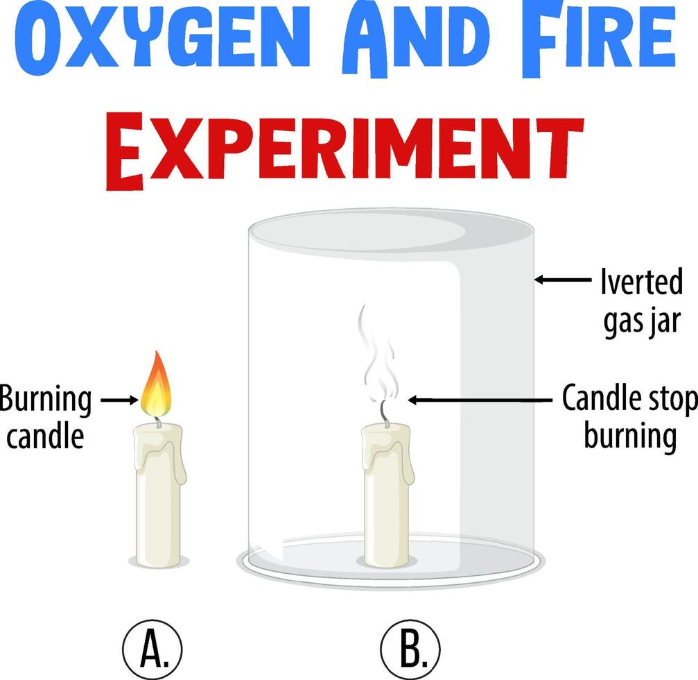Diagram of oxygen and fire experiment vector