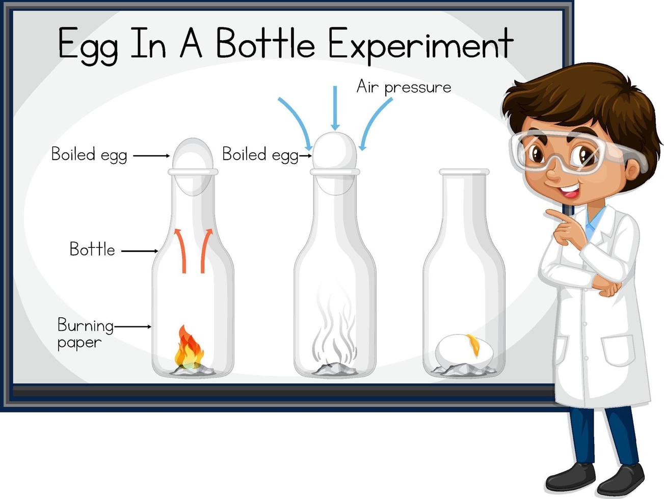 Scientist boy explaining egg in a bottle experiment vector