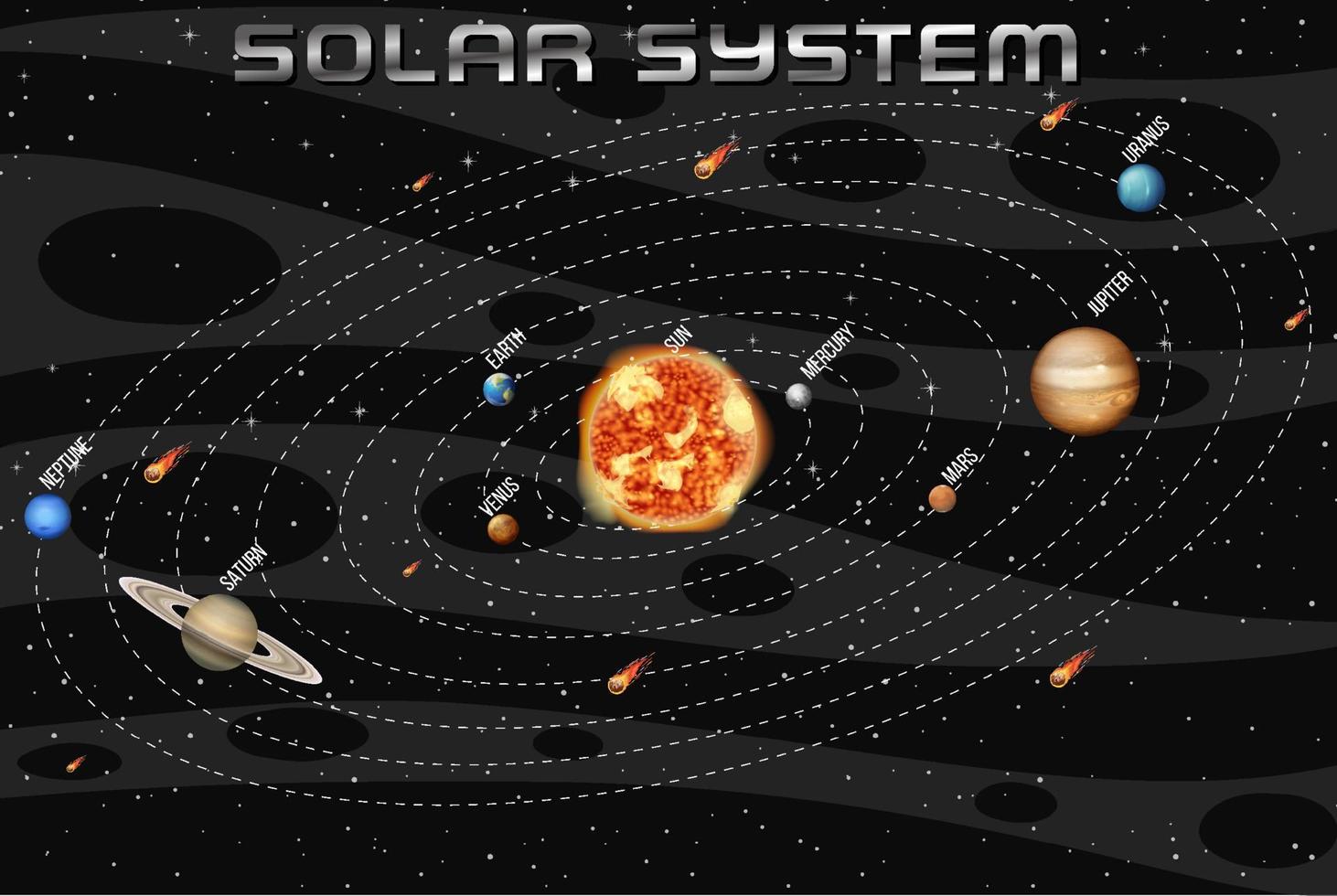 Solar system for science education vector