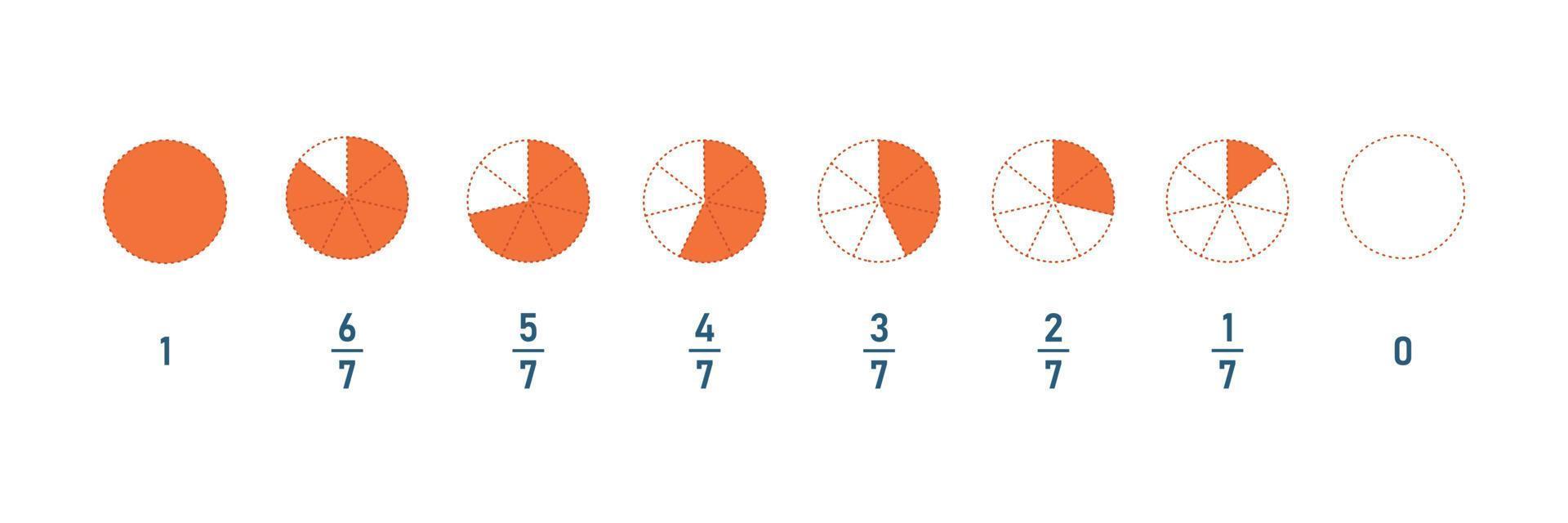 Fraction parts from one seventh to whole. Circle pie line icon set. Math element for education. Vector