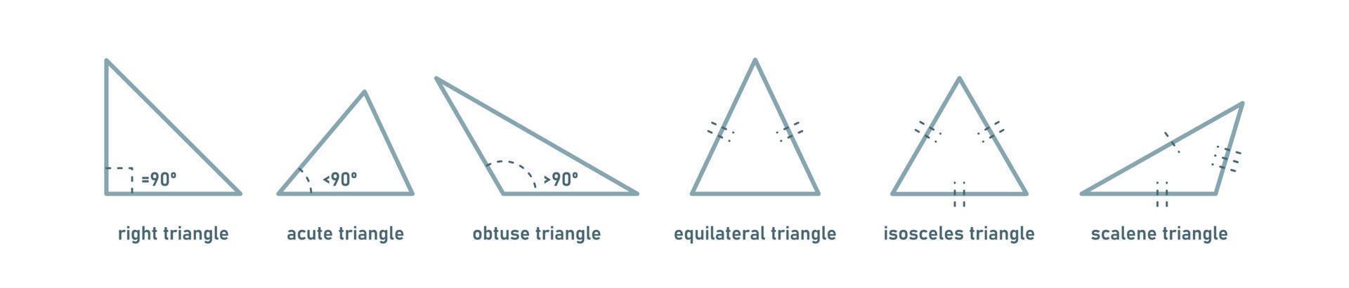 tipos de triangulos icono de línea de conjunto de guía. información educacional. ilustración vectorial en blanco vector