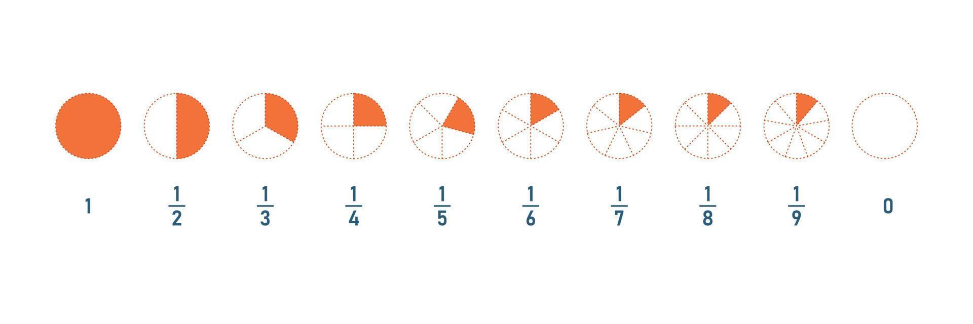 Fractions education from one ninth to whole. Circle pie line icon set. Math element. Vector