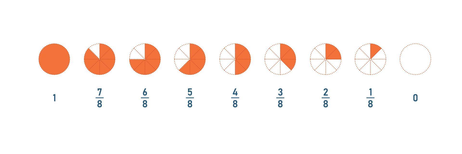 Fraction parts from one Eighth to whole. Circle pie line icon set. Math element for education. Vector