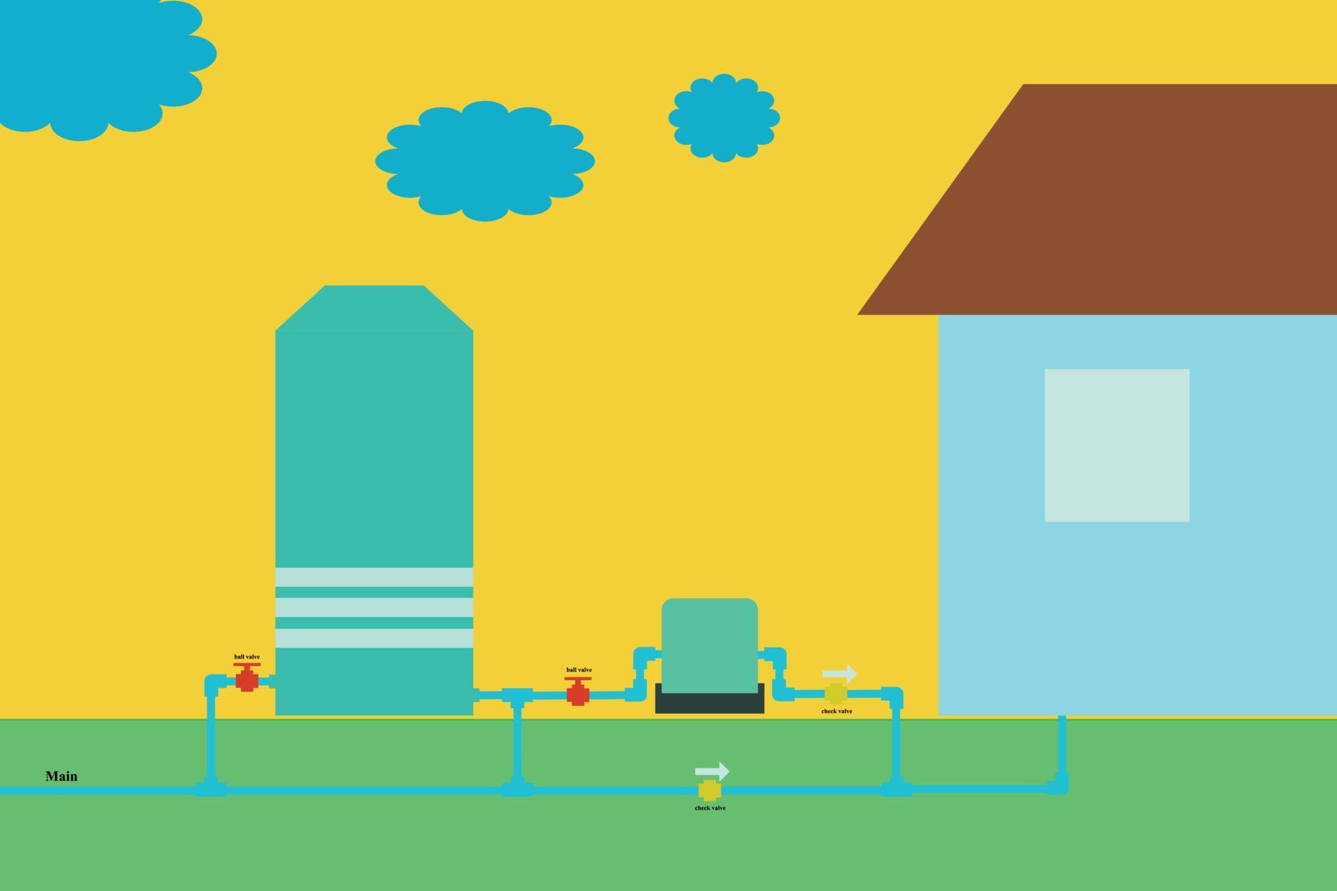 Diagram of installing a water pump in the house. Which consists of tank