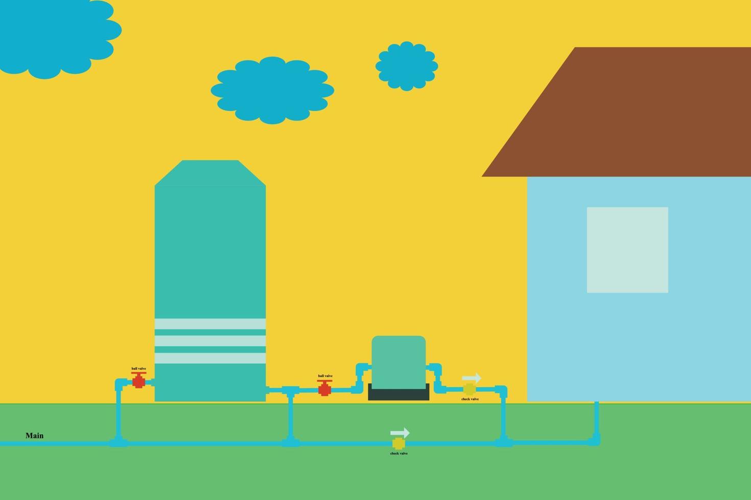 Diagram of installing a water pump in the house. Which consists of tank, pump, ball valve, check valve and water pipe, Layout of the water pump installation plan vector