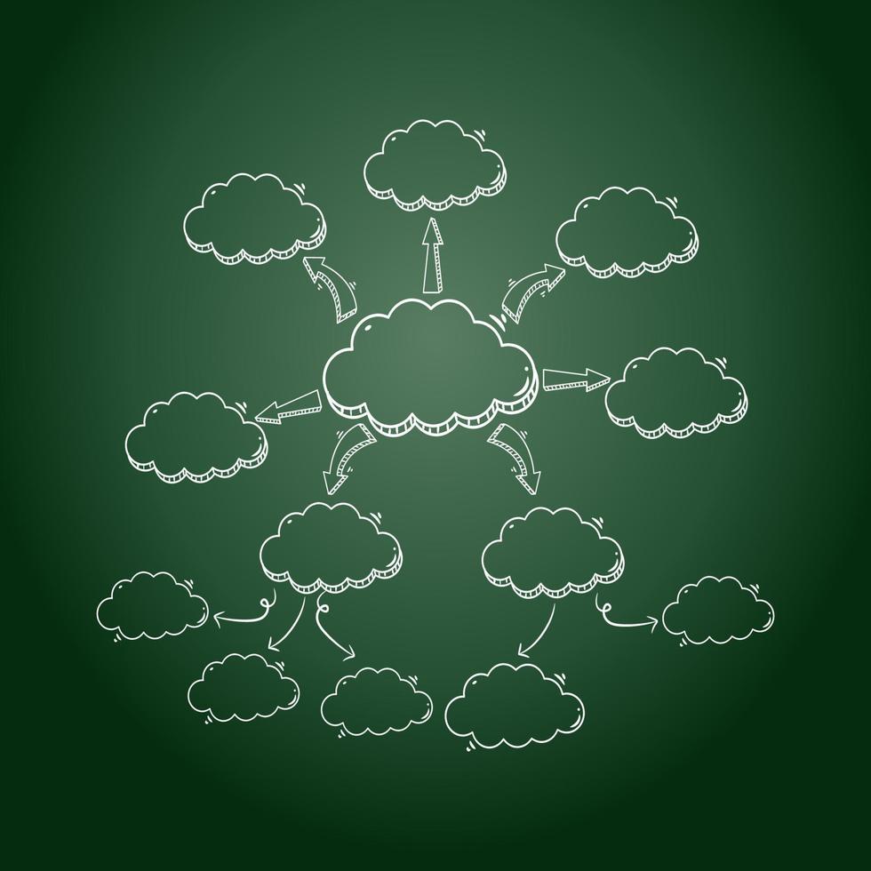 process diagram, sketched diagram, mind mapping, vector design