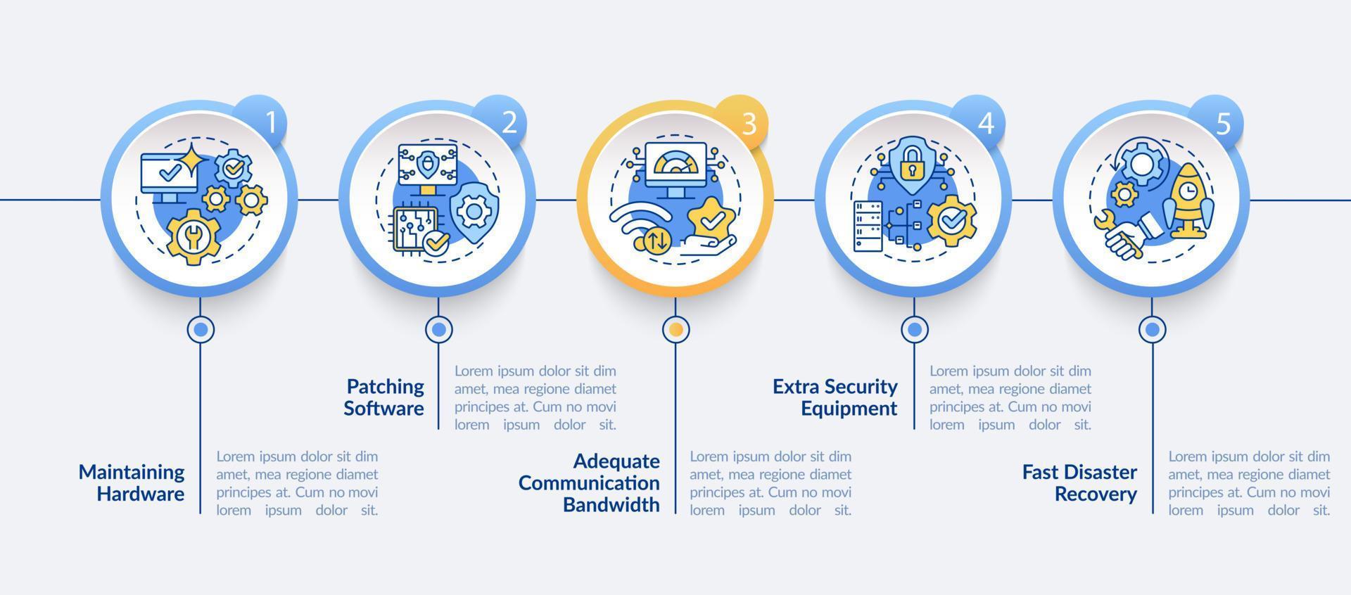 Availability circle infographic template. System protection. Data visualization with 5 steps. Process timeline info chart. Workflow layout with line icons. Lato-Bold, Regular fonts used vector