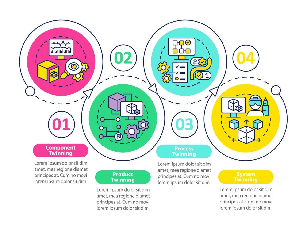 Twinning levels loop circle infographic template. System twinning. Data visualization with 4 steps. Process timeline info chart. Workflow layout with line icons. Myriad Pro-Bold, Regular fonts used vector