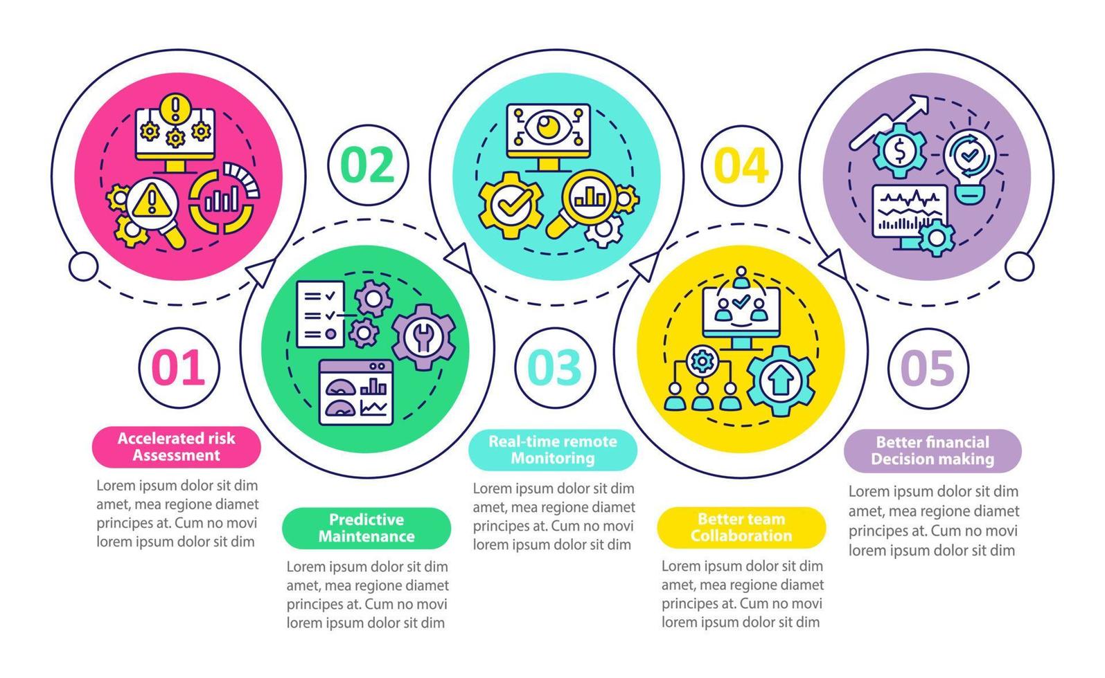 plantilla infográfica de círculo de bucle de beneficios dt. Colaboración en equipo. visualización de datos con 5 pasos. gráfico de información de la línea de tiempo del proceso. diseño de flujo de trabajo con iconos de línea. innumerables fuentes pro-negrita y regulares utilizadas vector