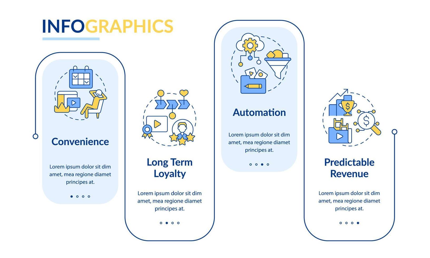 Benefits of subscription based services rectangle infographic template. Data visualization with 4 steps. Process timeline info chart. Workflow layout with line icons. Lato-Bold, Regular fonts used vector