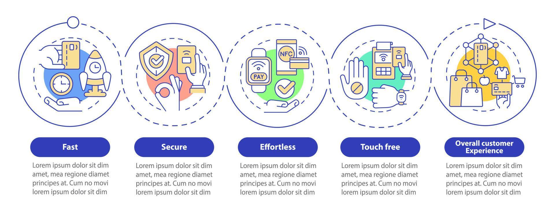 beneficios de la plantilla de infografía de bucle de pagos sin contacto. visualización de datos con 5 pasos. gráfico de información de la línea de tiempo del proceso. diseño de flujo de trabajo con iconos de línea. innumerables fuentes pro-negrita y regulares utilizadas vector