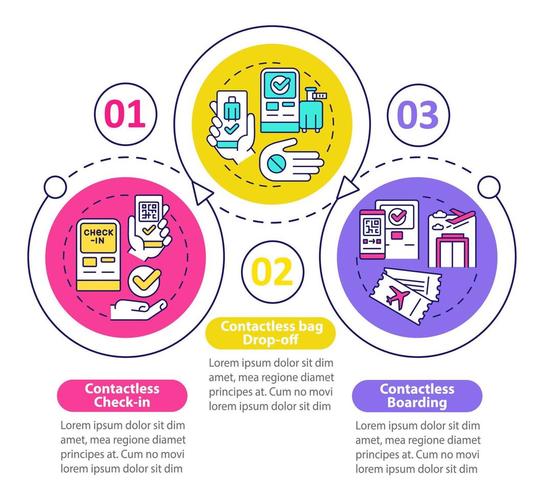 Contactless technology for travel loop circle infographic template. Data visualization with 3 steps. Process timeline info chart. Workflow layout with line icons. Myriad Pro-Bold, Regular fonts used vector